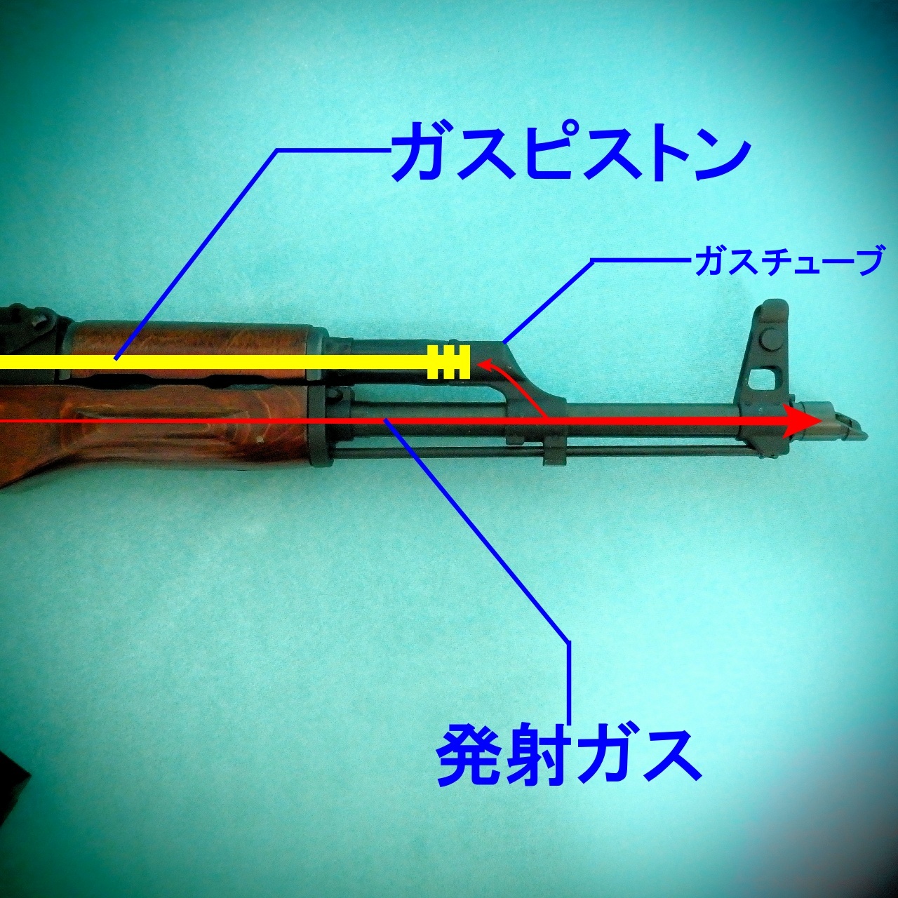 Ciaがak47を発見した日 歴史の証人たる機密文書を解析してみた マニアとオタクの情報ノート